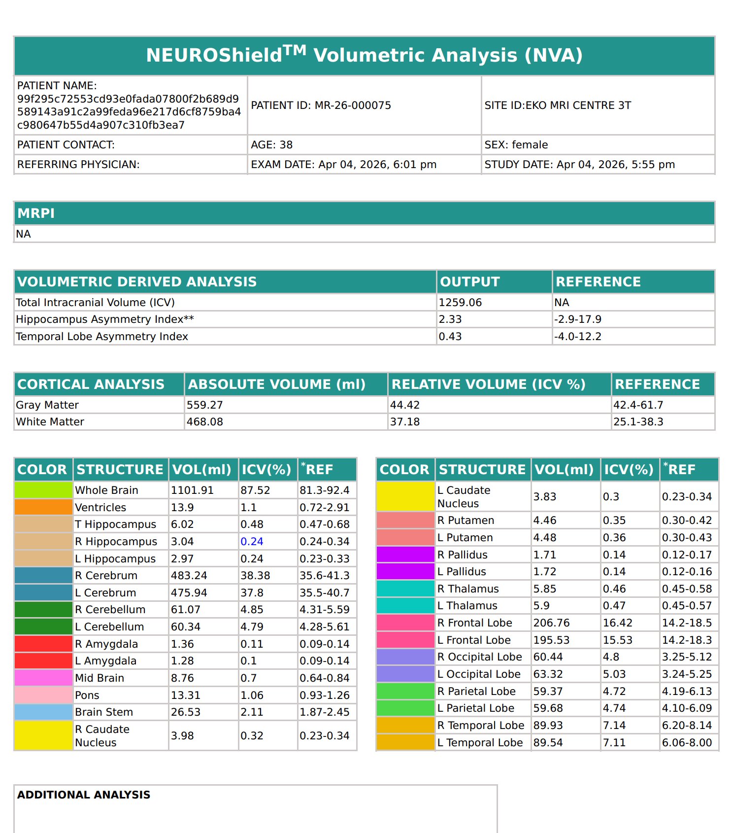 NeuroShield Volumetric Analysis Report — Brain structure volumes with reference ranges